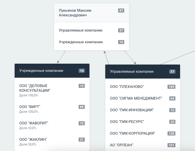 Как узнать учредителей организации